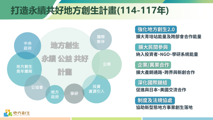 1地方創生架構說明.PNG