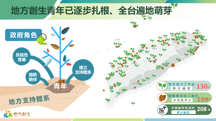 3地方創生執行成果.PNG