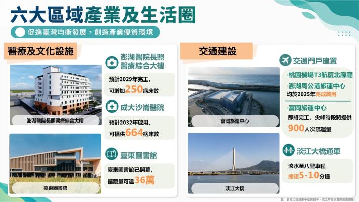 六大懶人包3.JPG