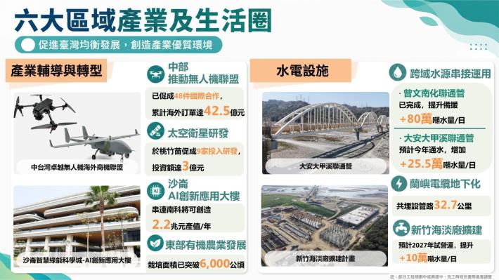 六大懶人包2.JPG