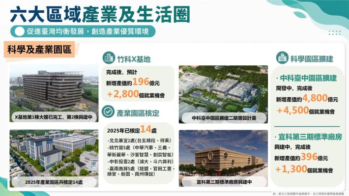 六大懶人包1.JPG