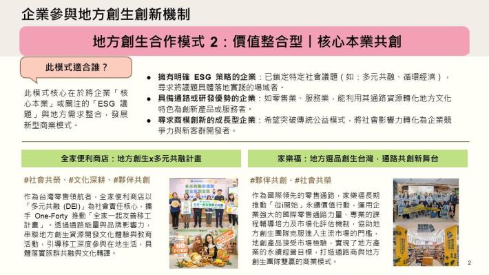 地方創生合作模式 2：價值整合型.JPG