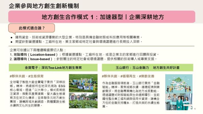 地方創生合作模式 1：加速器型.JPG