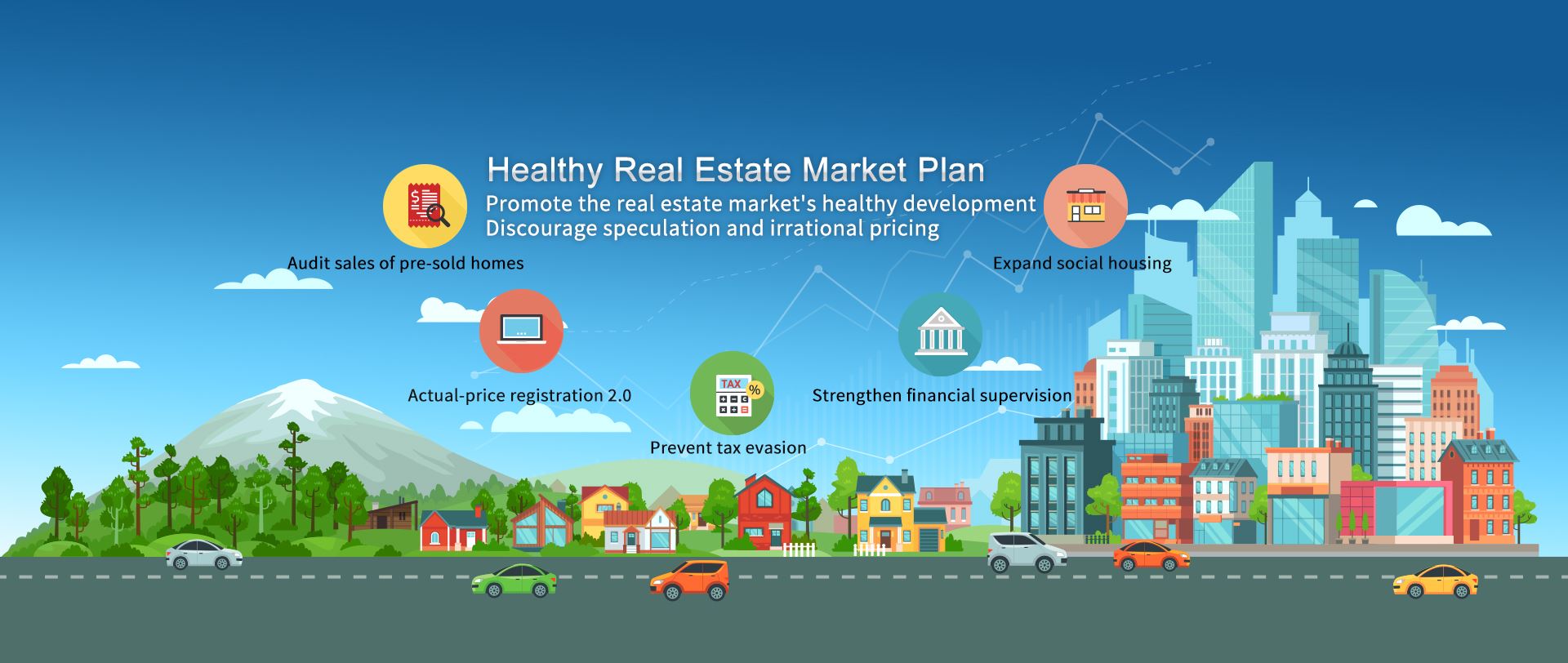 Promote the real estate market's healthy development and discourage speculation and irrational pricing