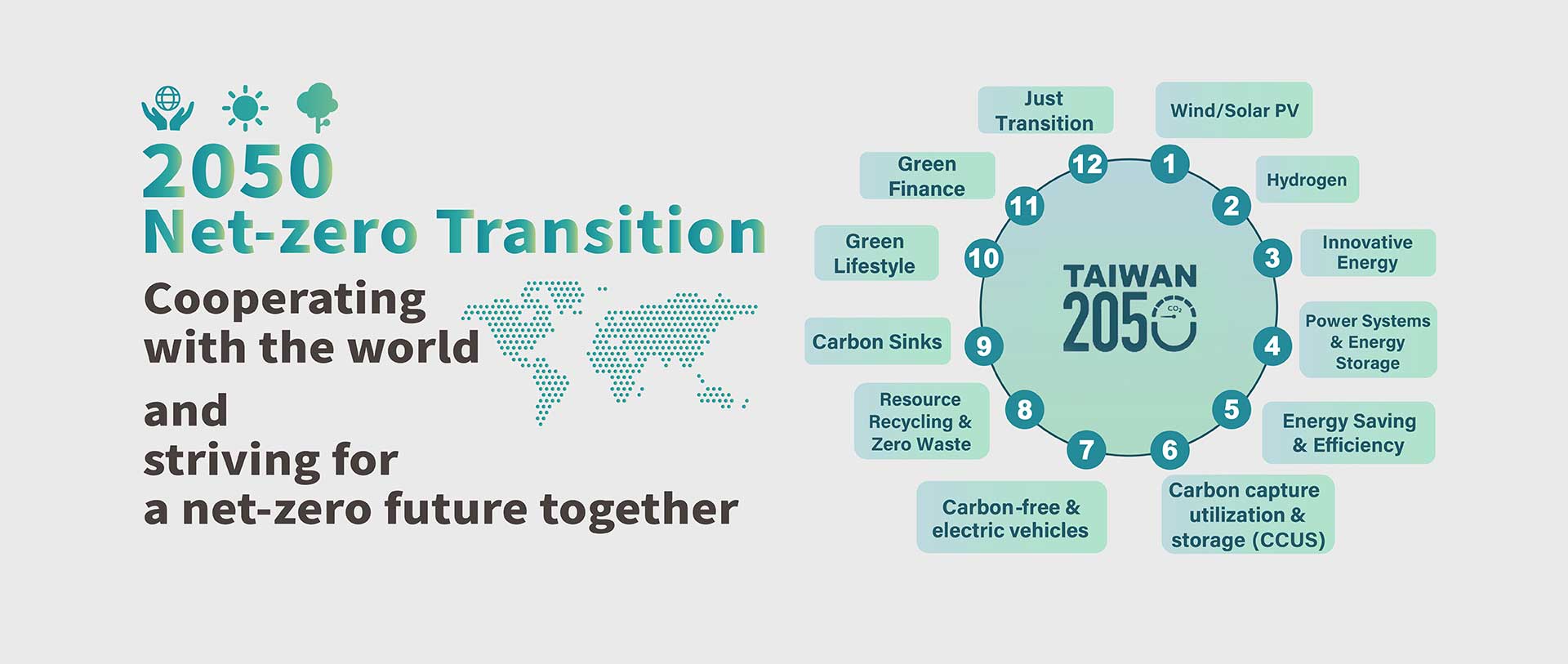 Taiwan’s Pathway to Net-Zero Emissions in 2050