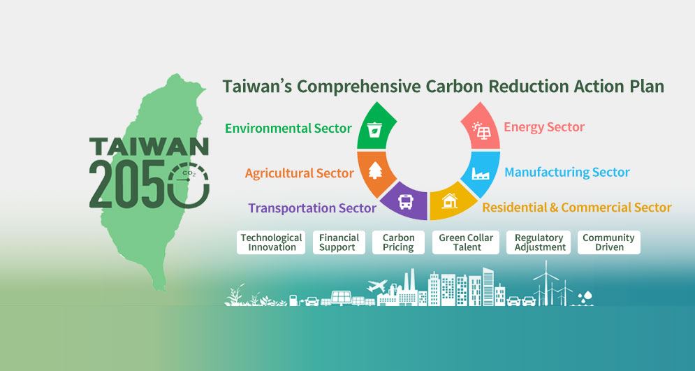 Taiwan’s Pathway to Net-Zero Emissions in 2050