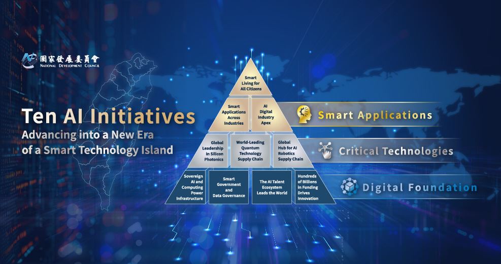 Ten AI Initiatives Promotion Plan
Advancing into a New Era of a Smart Technology Island
