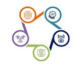Promote Five Trusted Industry Sectors