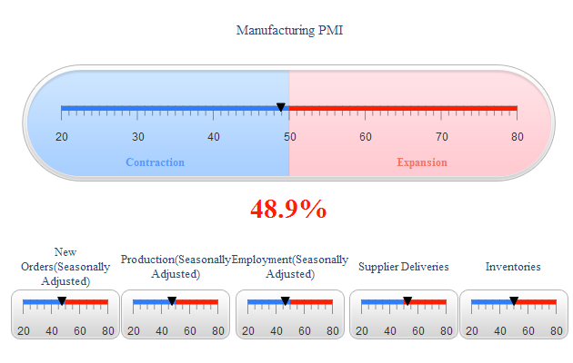 Manufacturing PMI