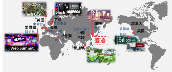 圖三、尋找臺灣在國際創新創業版圖上的新定位