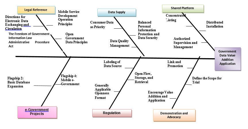 The framework and promotional strategies The framework and promotional strategies