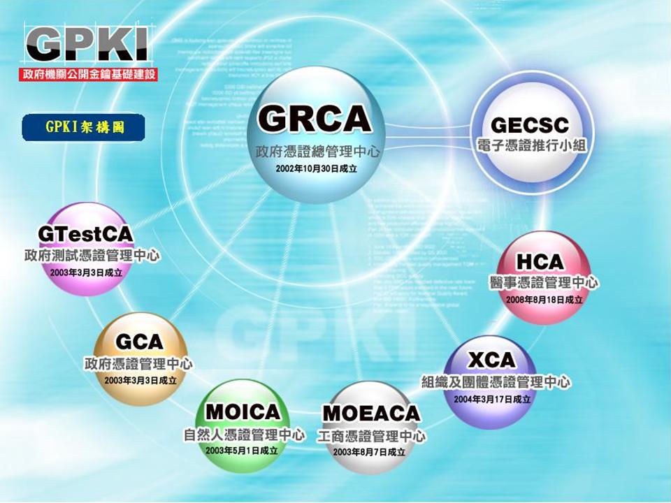 政府機關公開金鑰基礎建設