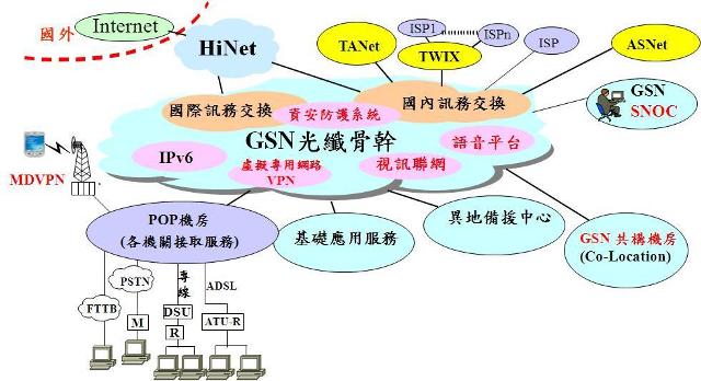 政府網際服務網(gsn)