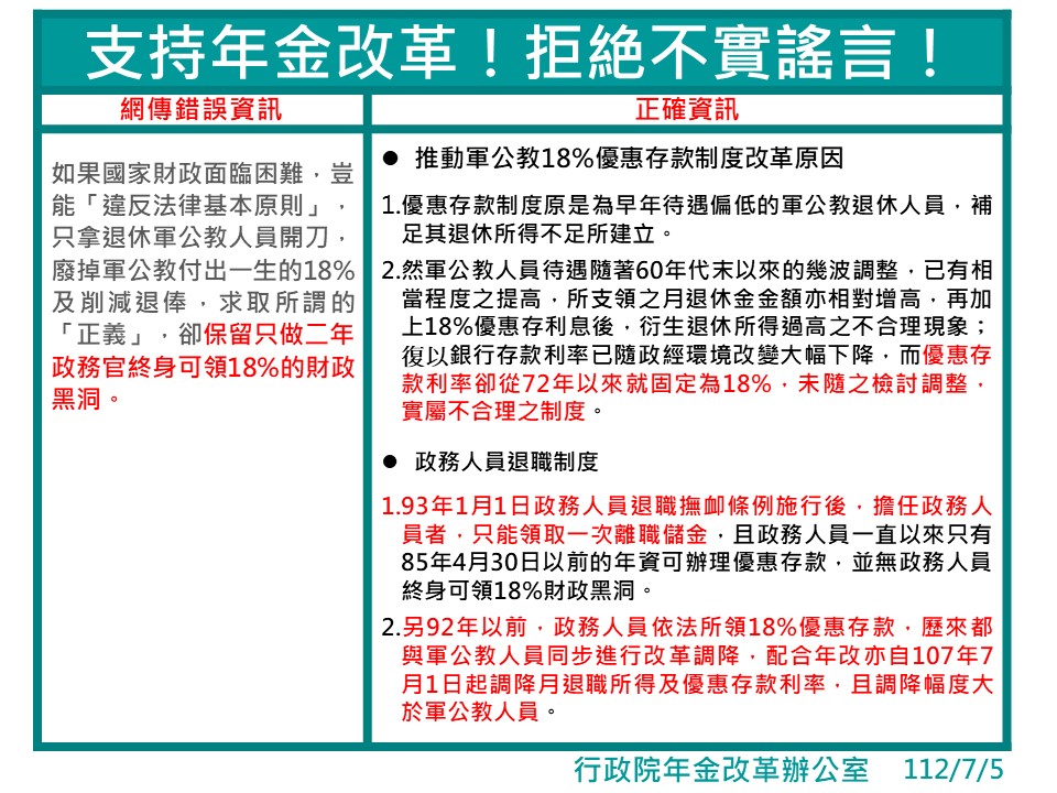 總統府國家年金改革委員會-【澄清稿】有關民眾於金門日報投書「有關