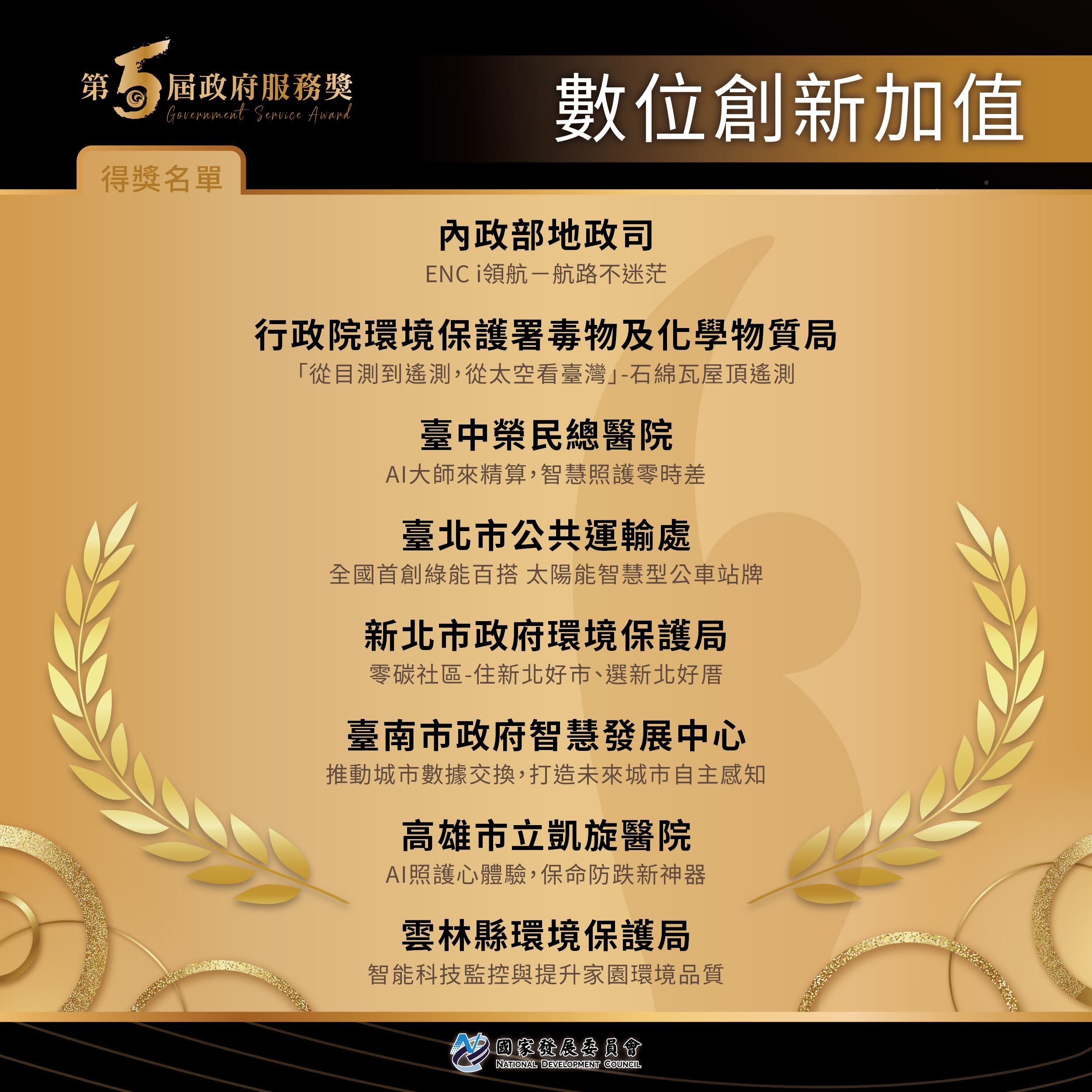 【第5屆政府服務獎】得獎名單出爐2