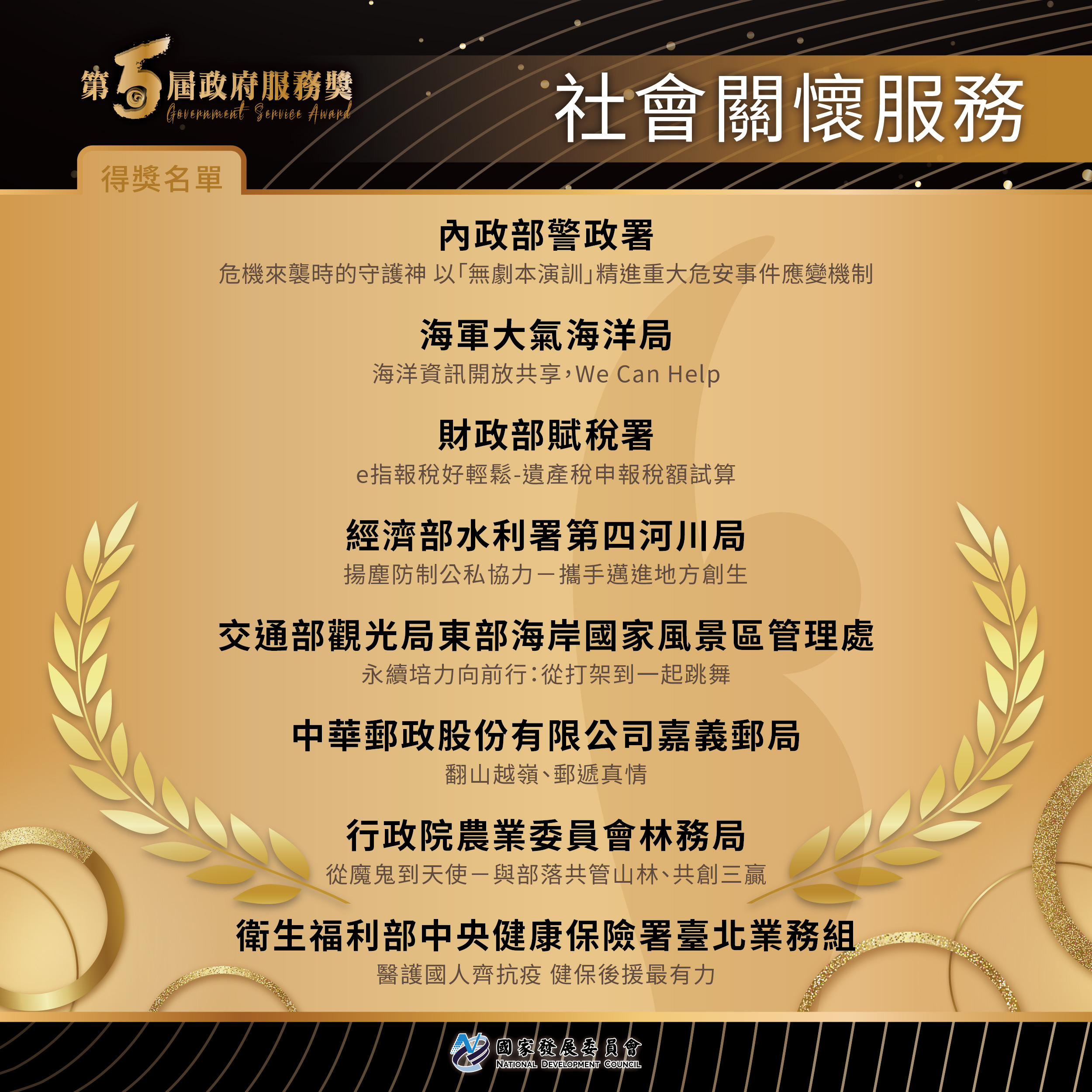 【第5屆政府服務獎】得獎名單出爐3