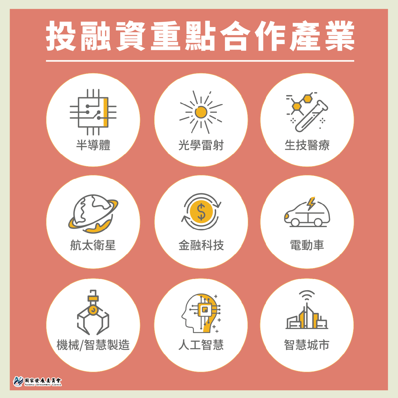 【投資中東歐 正是好時機】中東歐投資、融資基金方案3