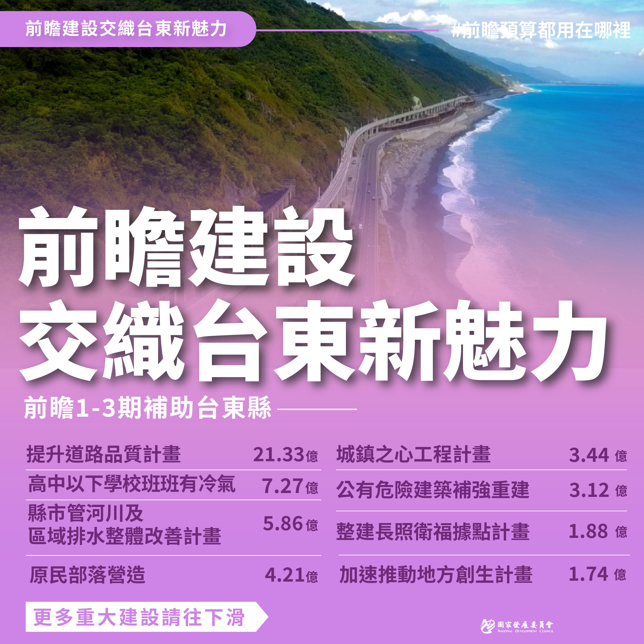 【前瞻建設交織台東新魅力】