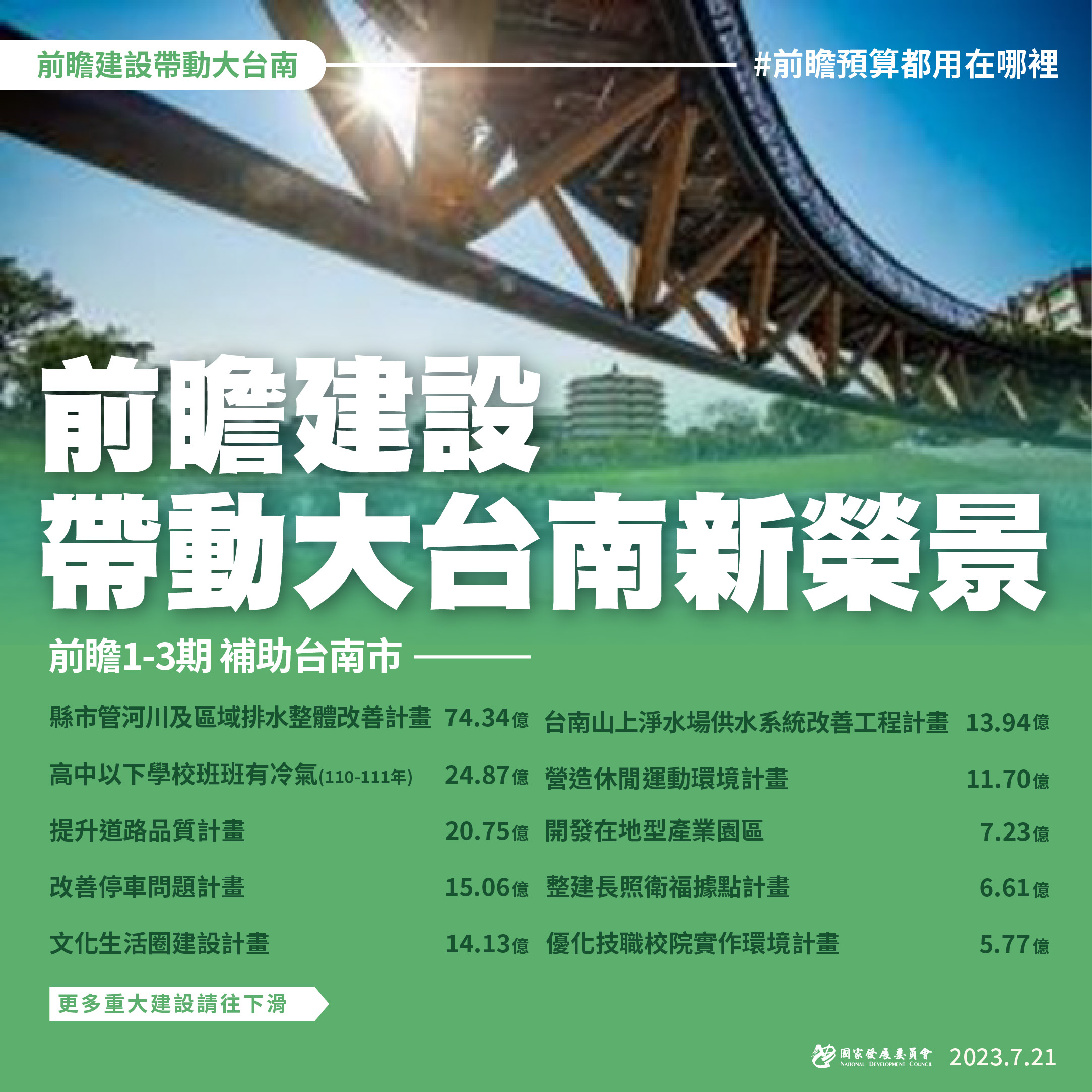 【前瞻建設帶動大台南新榮景】