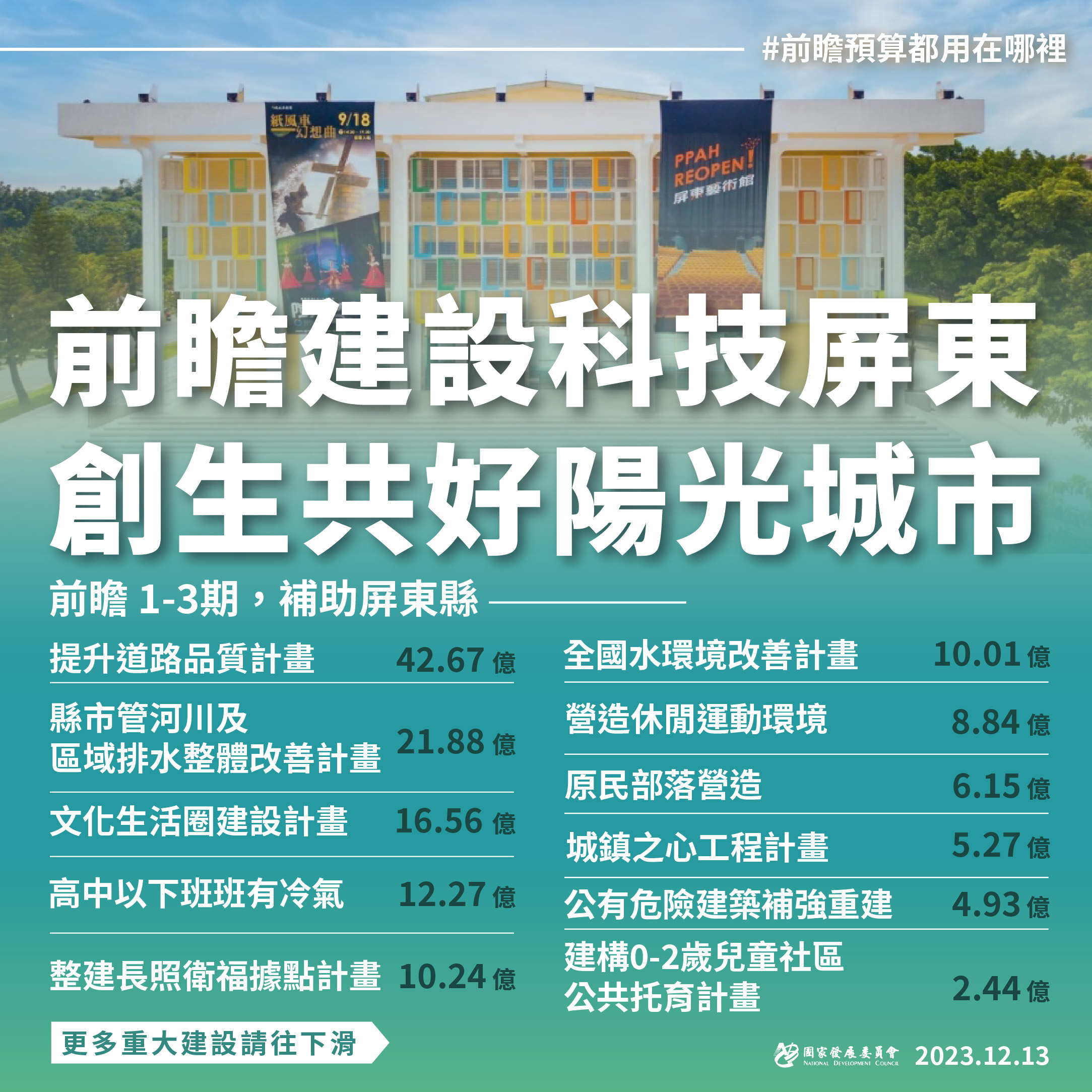 【前瞻建設科技屏東】創生共好陽光城市