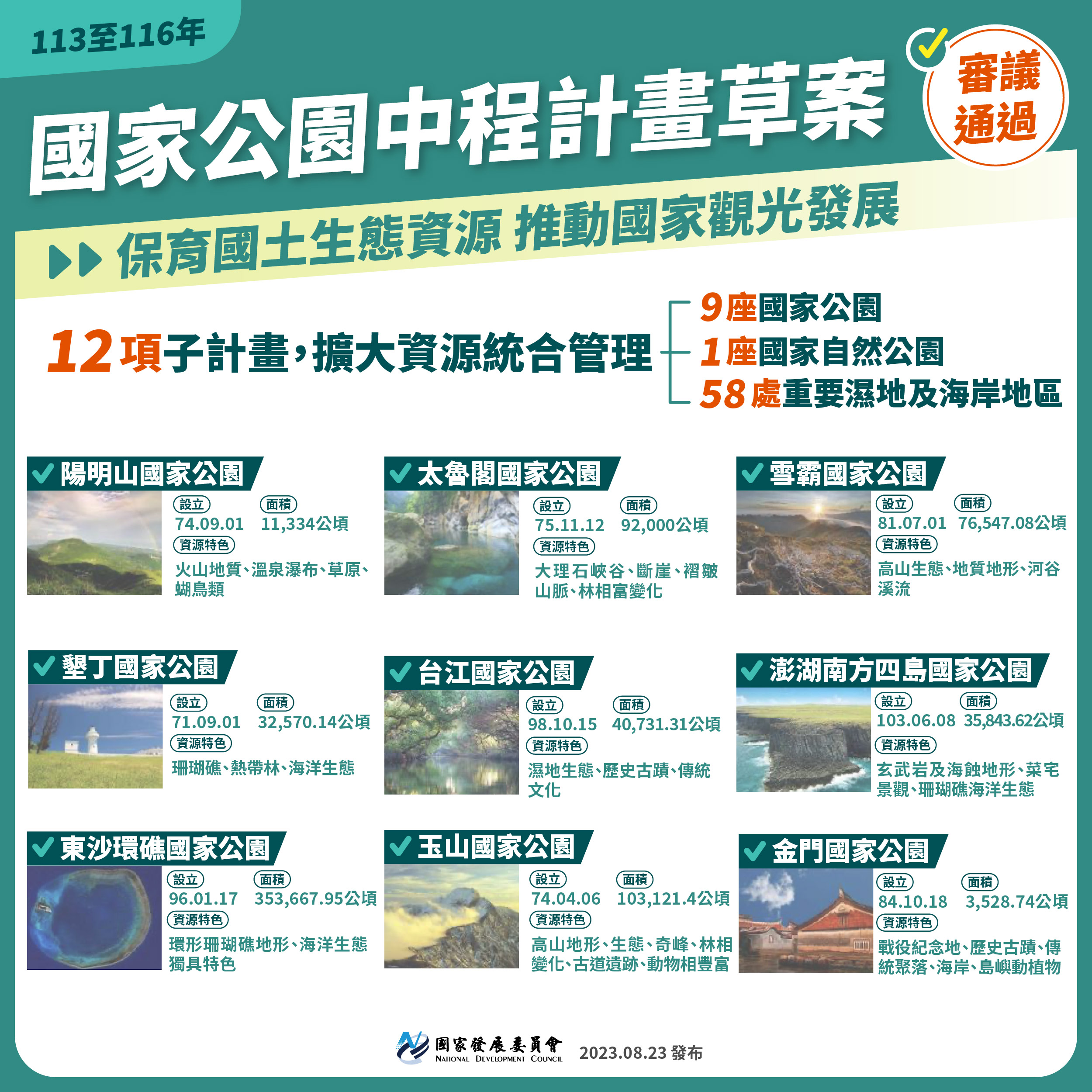 【國家公園計畫】推動國土生態保育及觀光發展