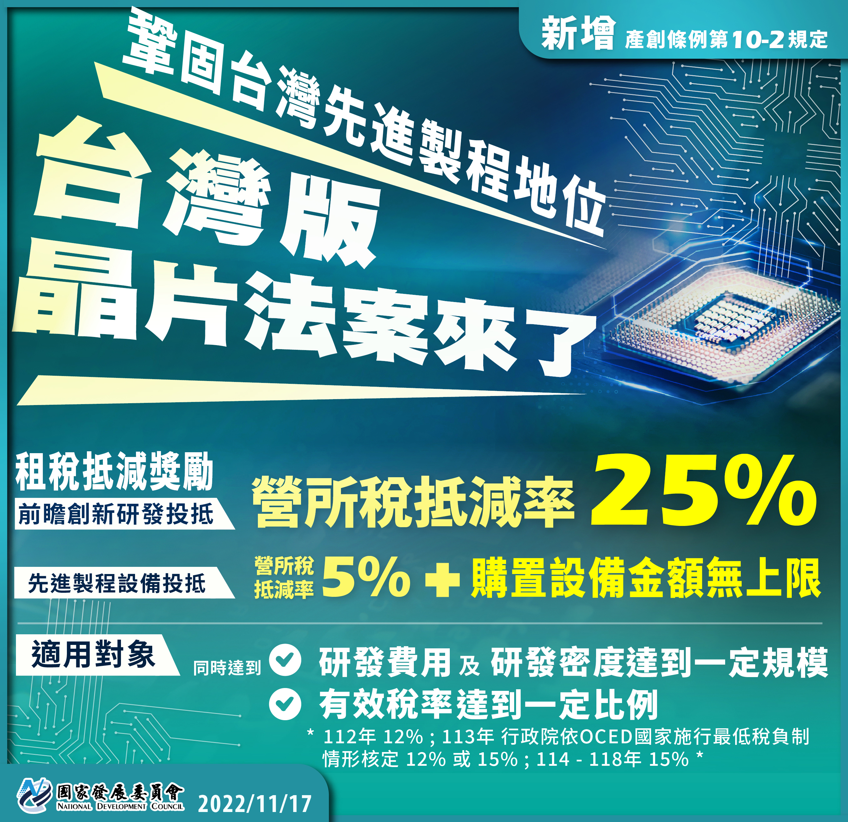 【台版晶片法草案通過】鞏固台灣先進製程優勢