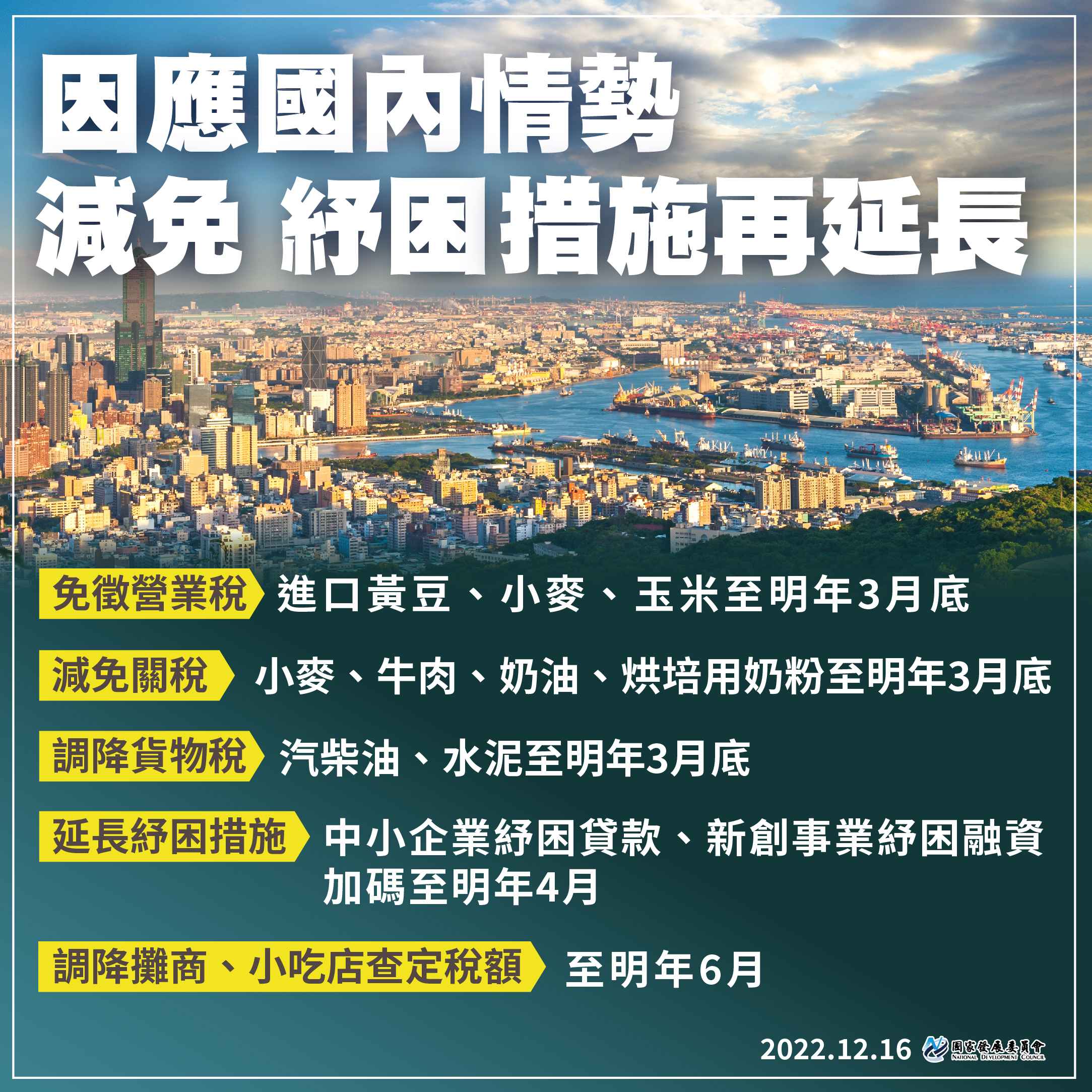 【降稅與紓困融資將延長到112年3月底】