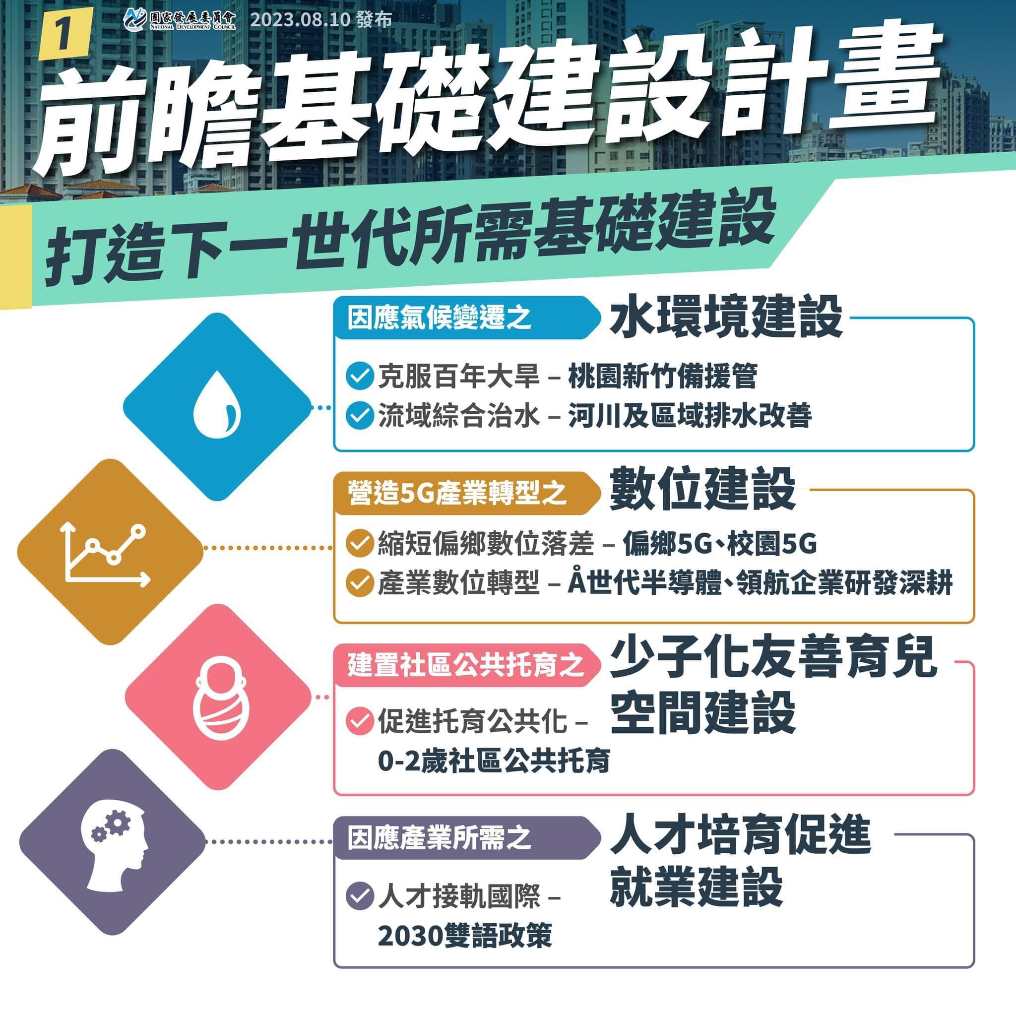 【前瞻計畫推動亮點與成果】均衡區域發展、提升民眾生活品質