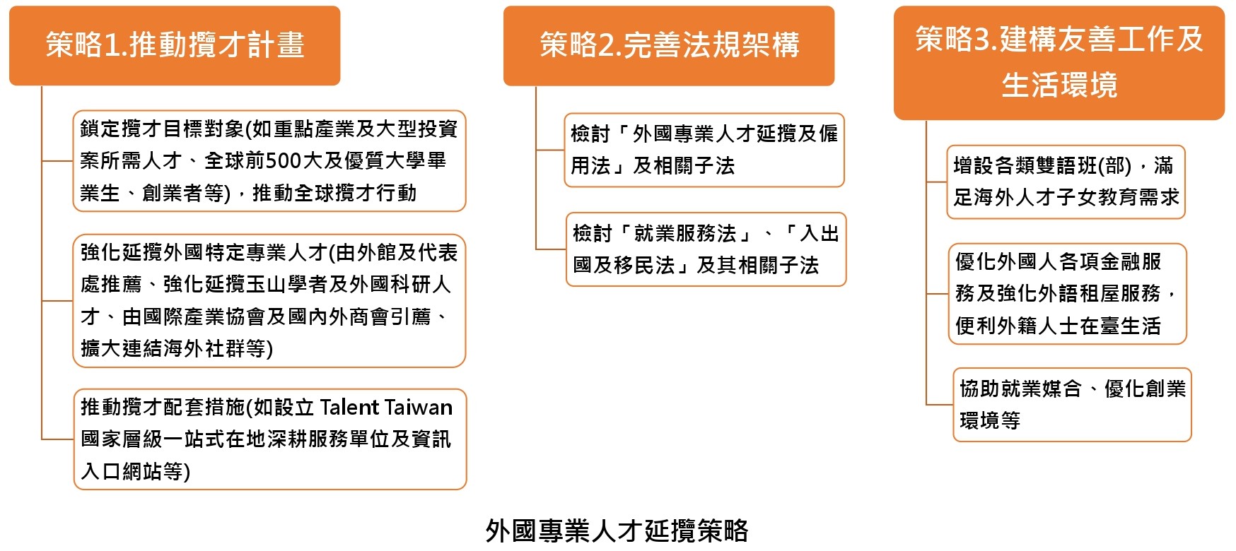 國家發展委員會-外國專業人才