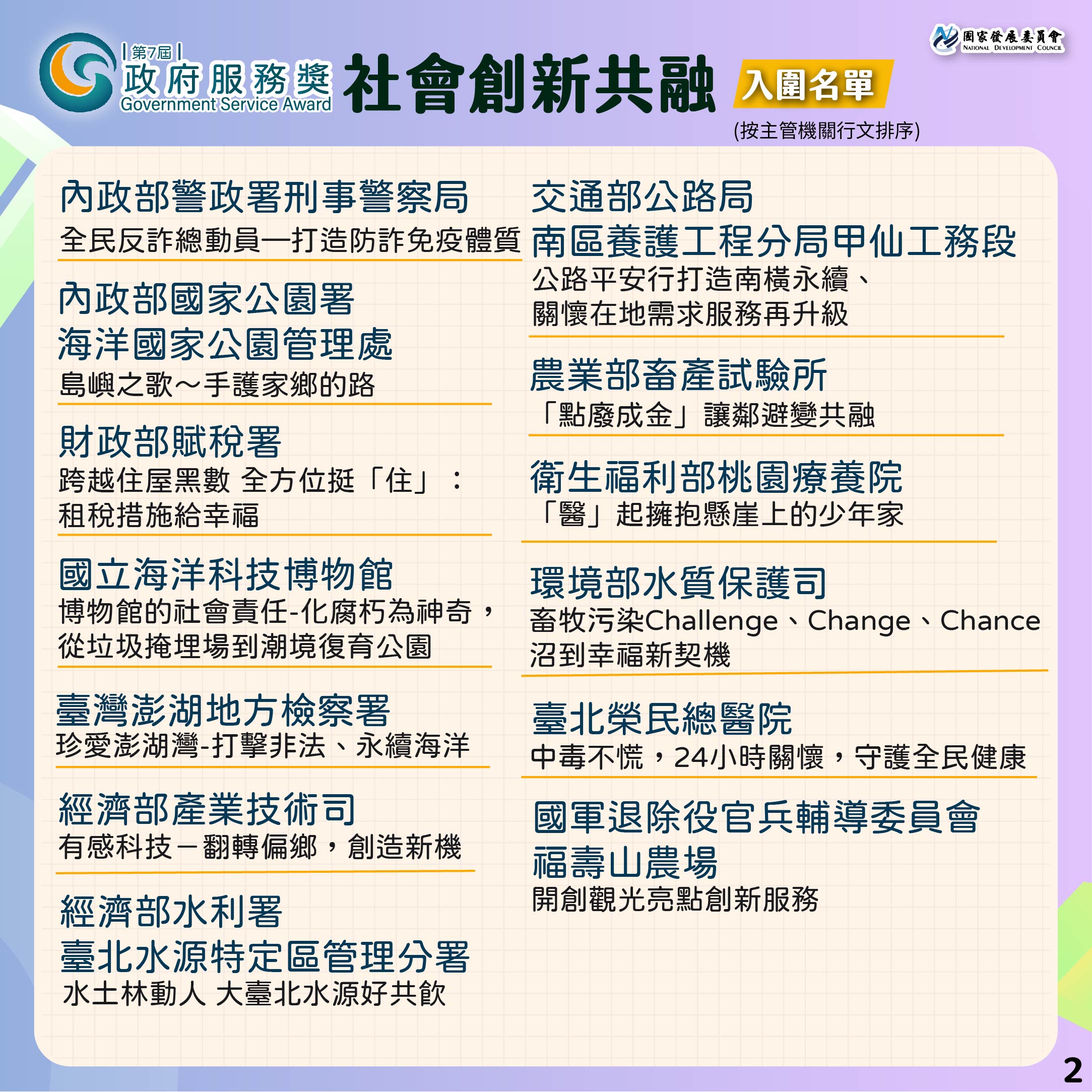【第7屆政府服務獎】入圍名單