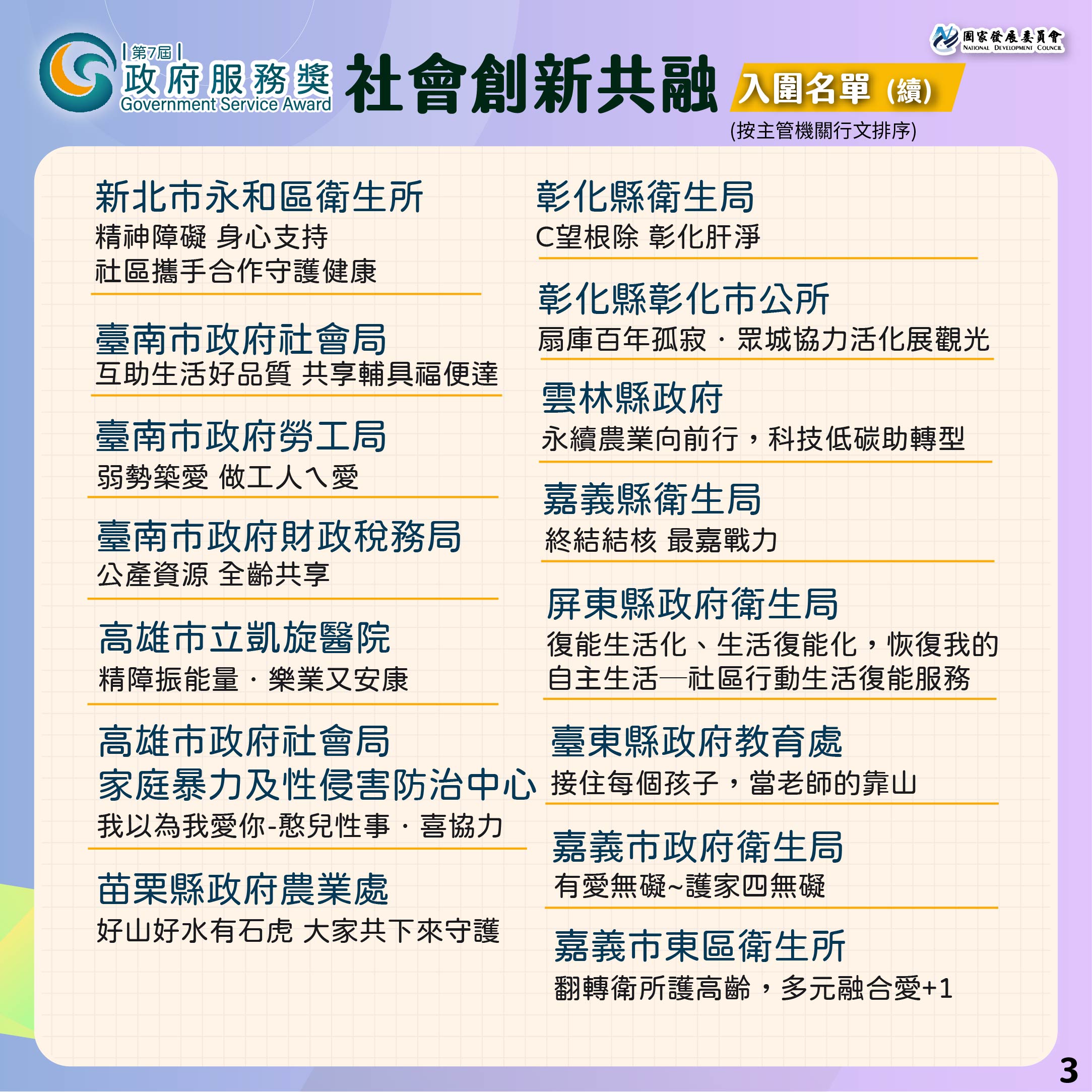 【第7屆政府服務獎】入圍名單
