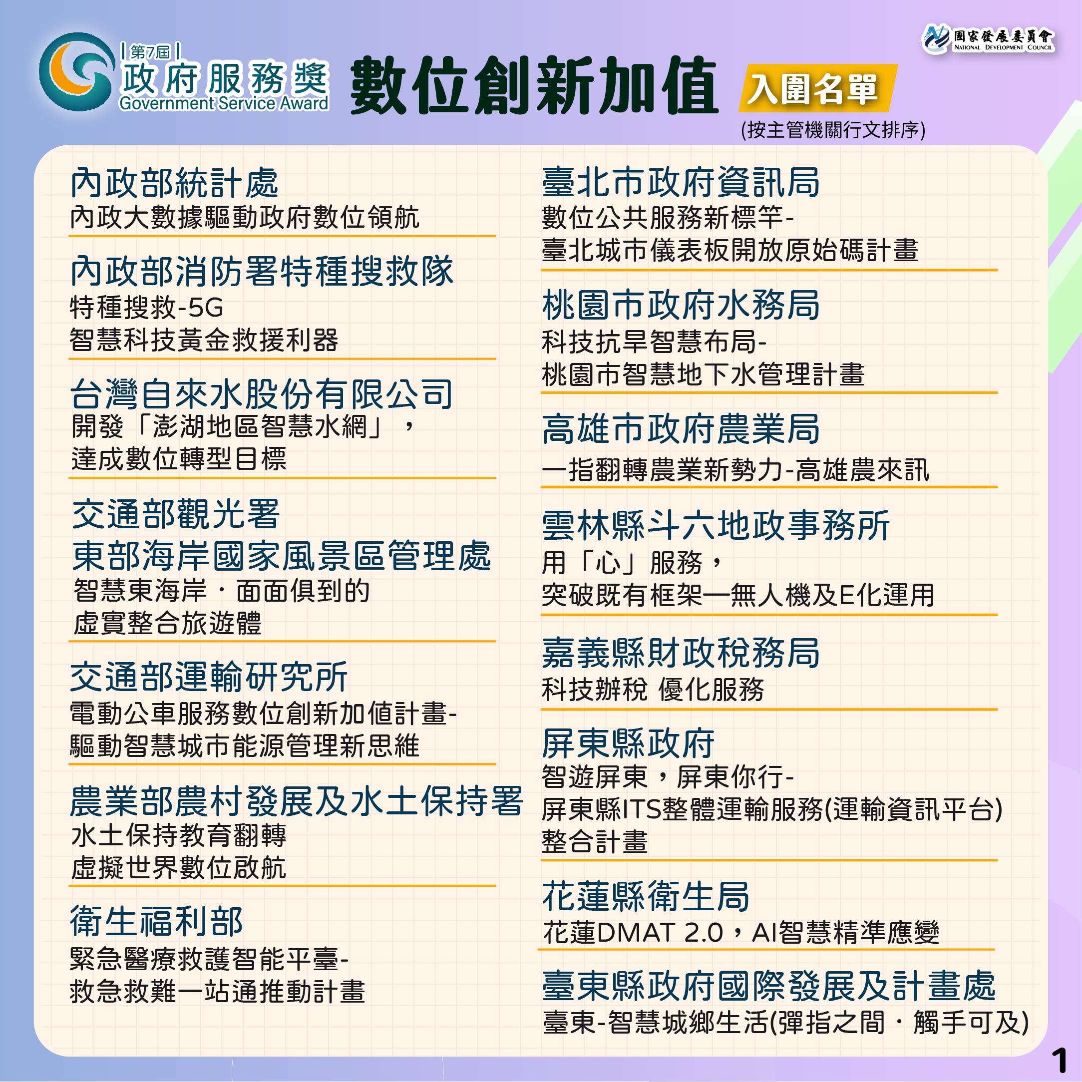 【第7屆政府服務獎】入圍名單