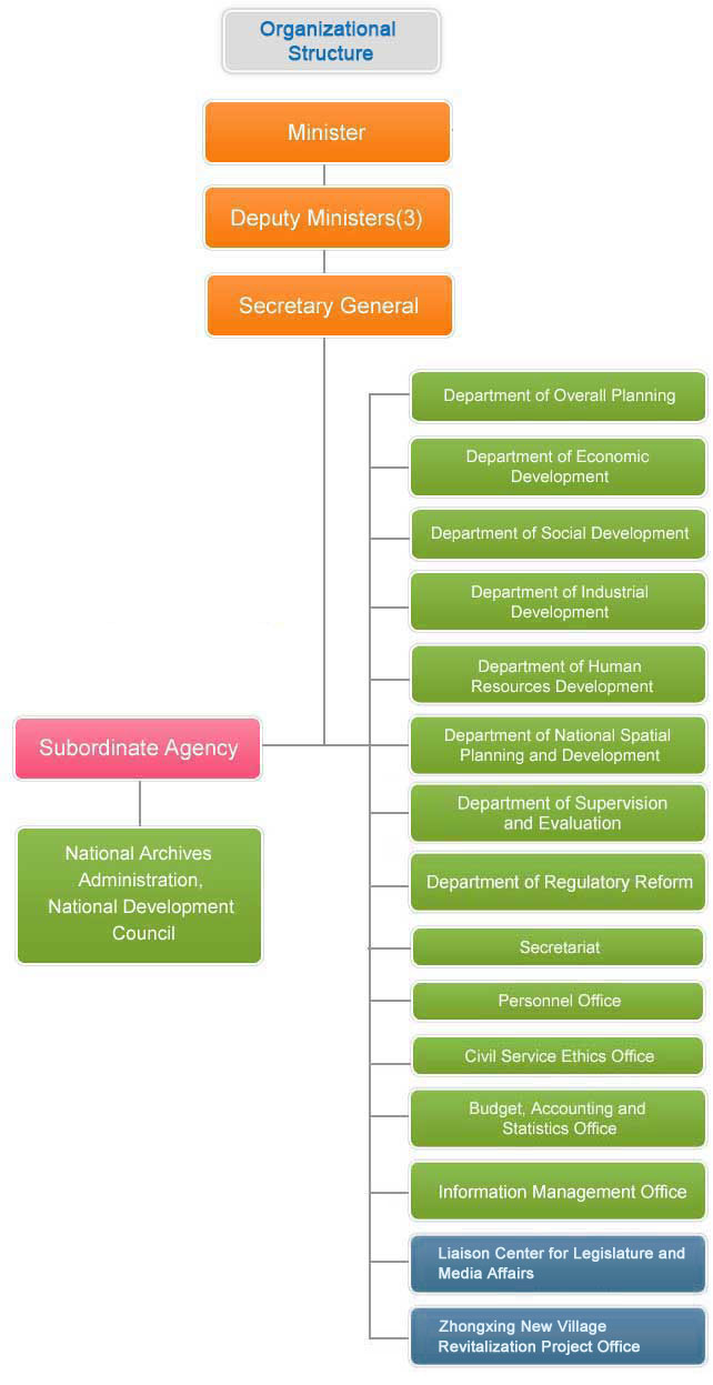 ​Organization