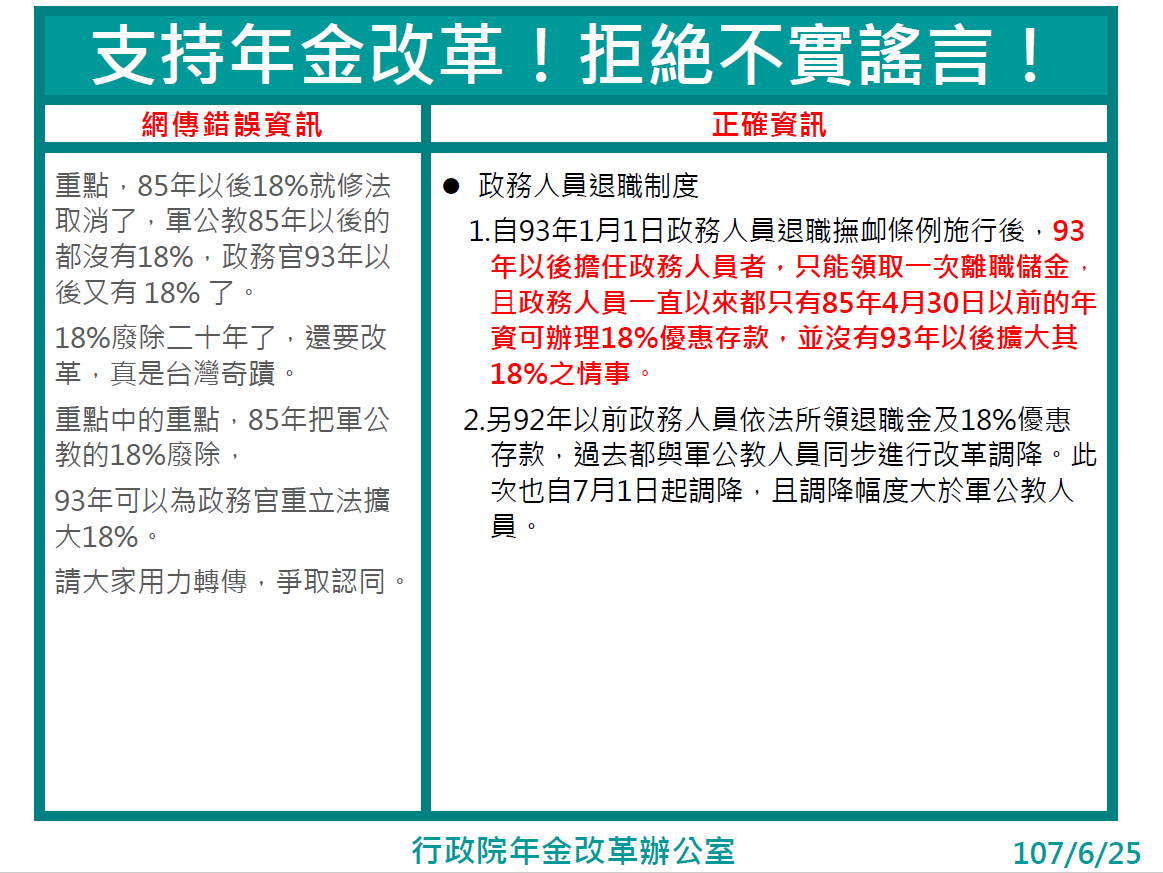 總統府國家年金改革委員會 澄清稿 網傳有關軍公教及政務人員18 錯誤資訊之澄清