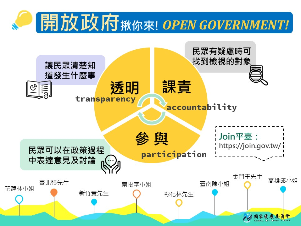 介紹開放政府與OGP的價值及理念