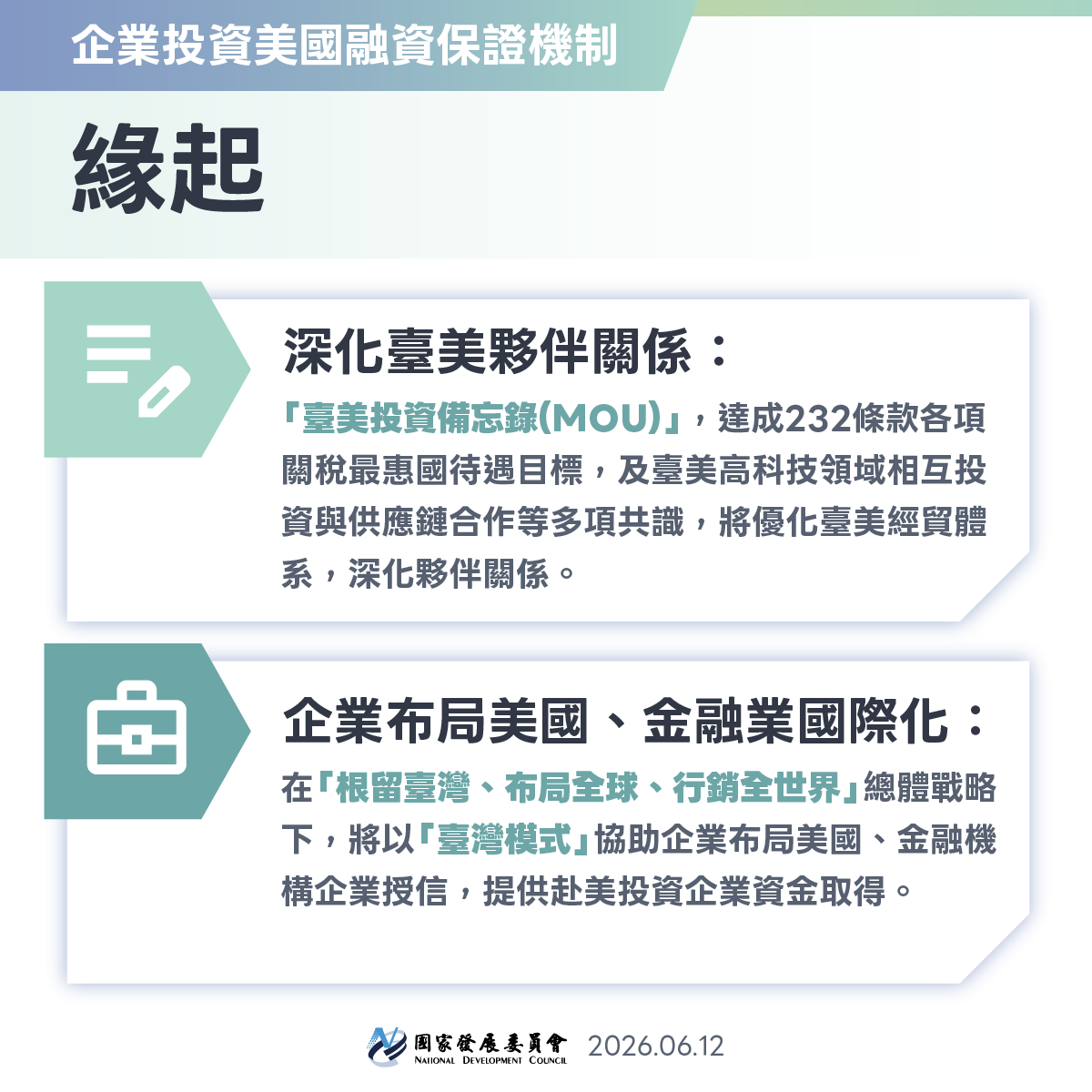 【十五家公民營銀行簽署企業赴美融資保證出資意向書】偕國發基金共同挹注，首期專款達13.75億美元