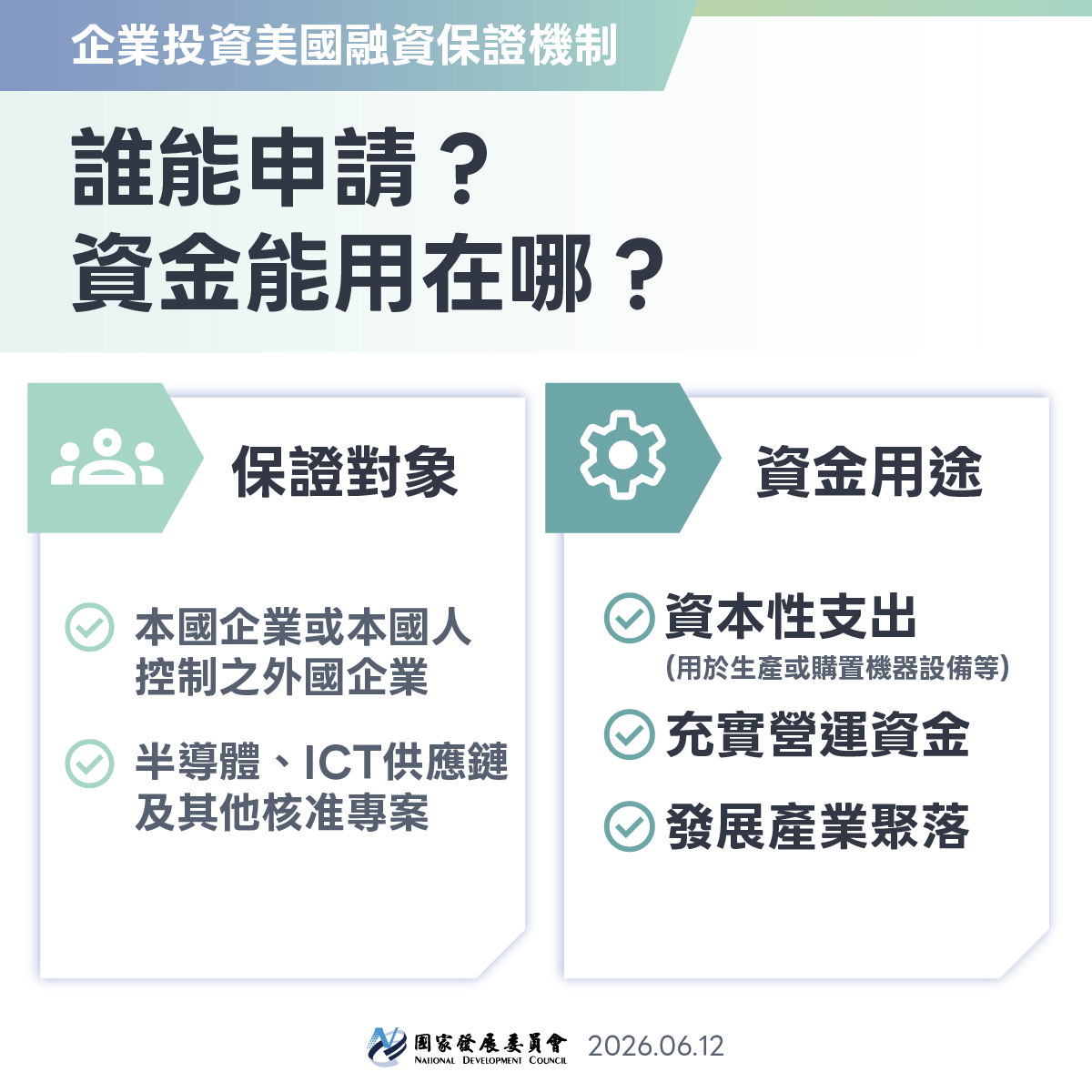 【十五家公民營銀行簽署企業赴美融資保證出資意向書】偕國發基金共同挹注，首期專款達13.75億美元