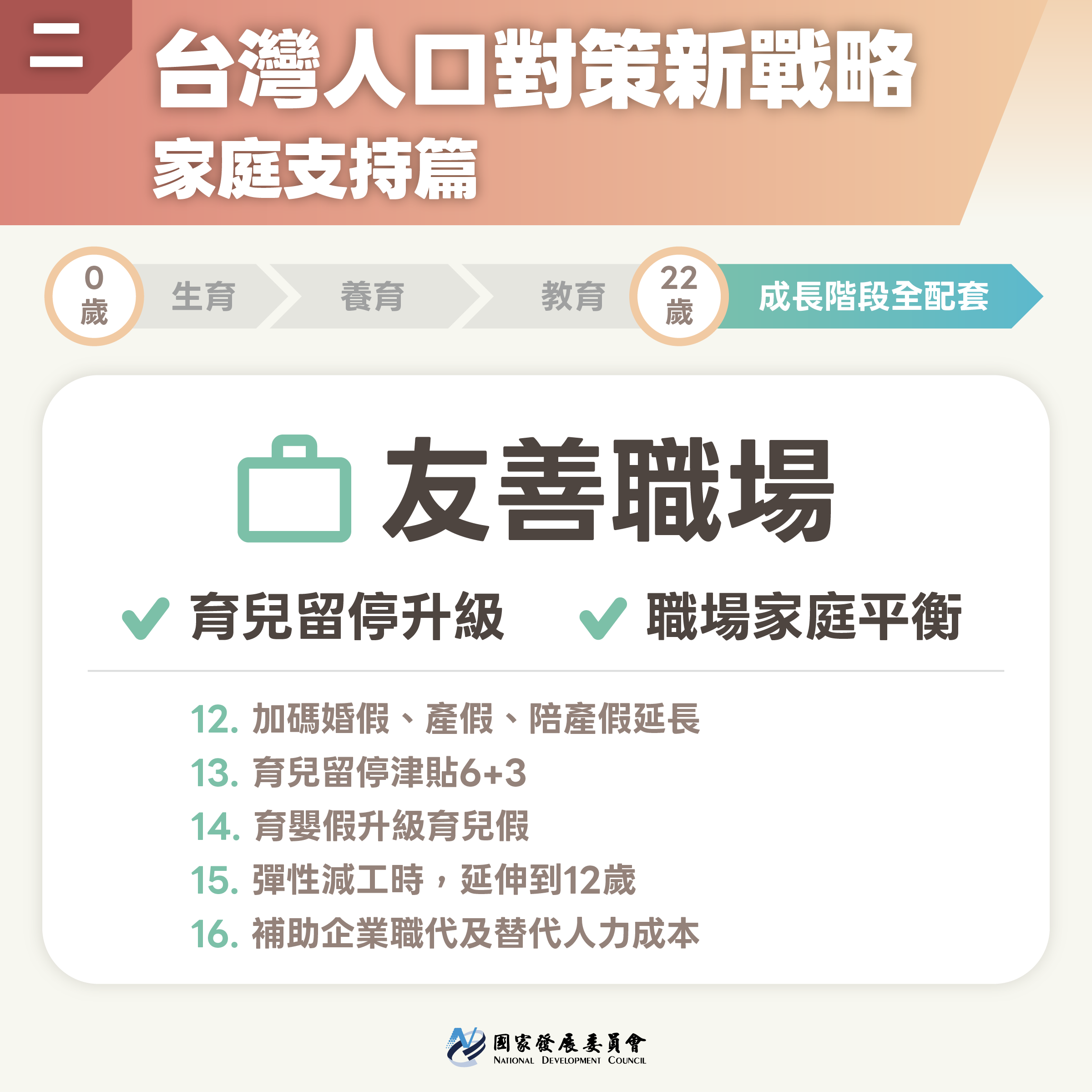 【台灣人口對策新戰略─家庭支持篇】共同投資下一代與國家未來