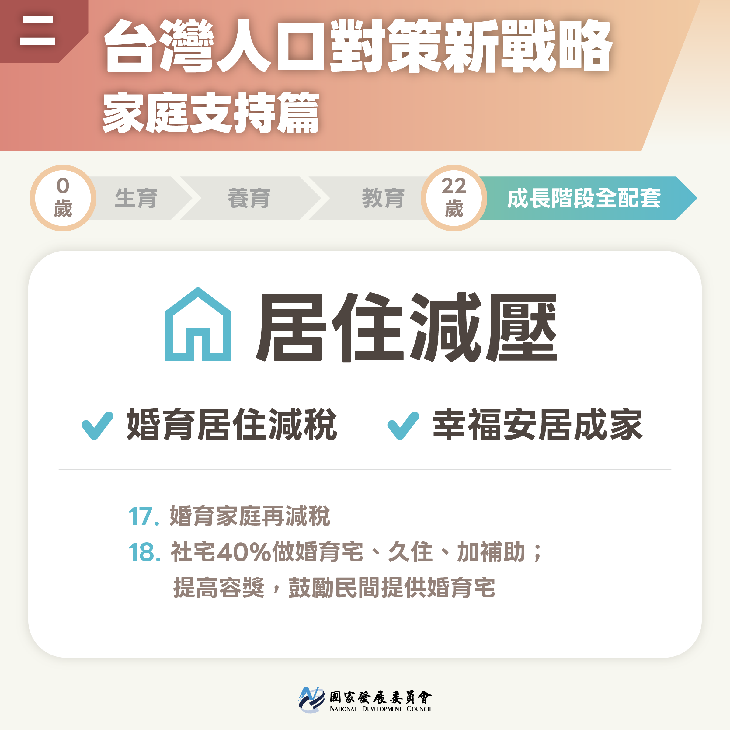 【台灣人口對策新戰略─家庭支持篇】共同投資下一代與國家未來