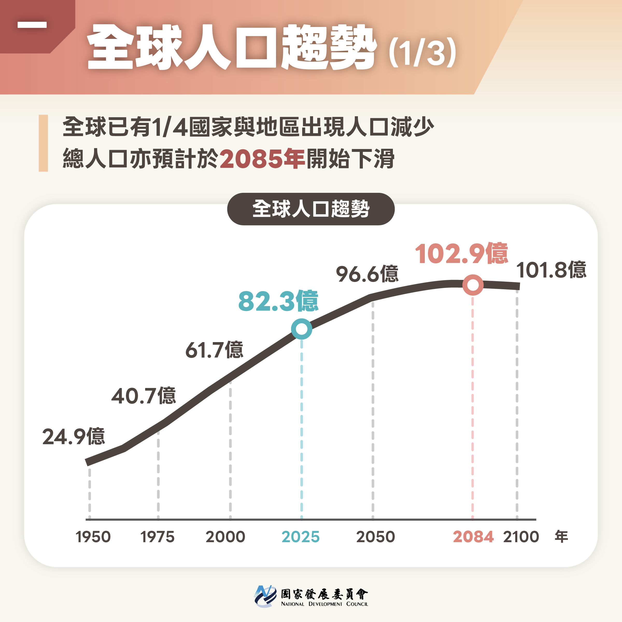 【台灣人口對策新戰略─家庭支持篇】共同投資下一代與國家未來