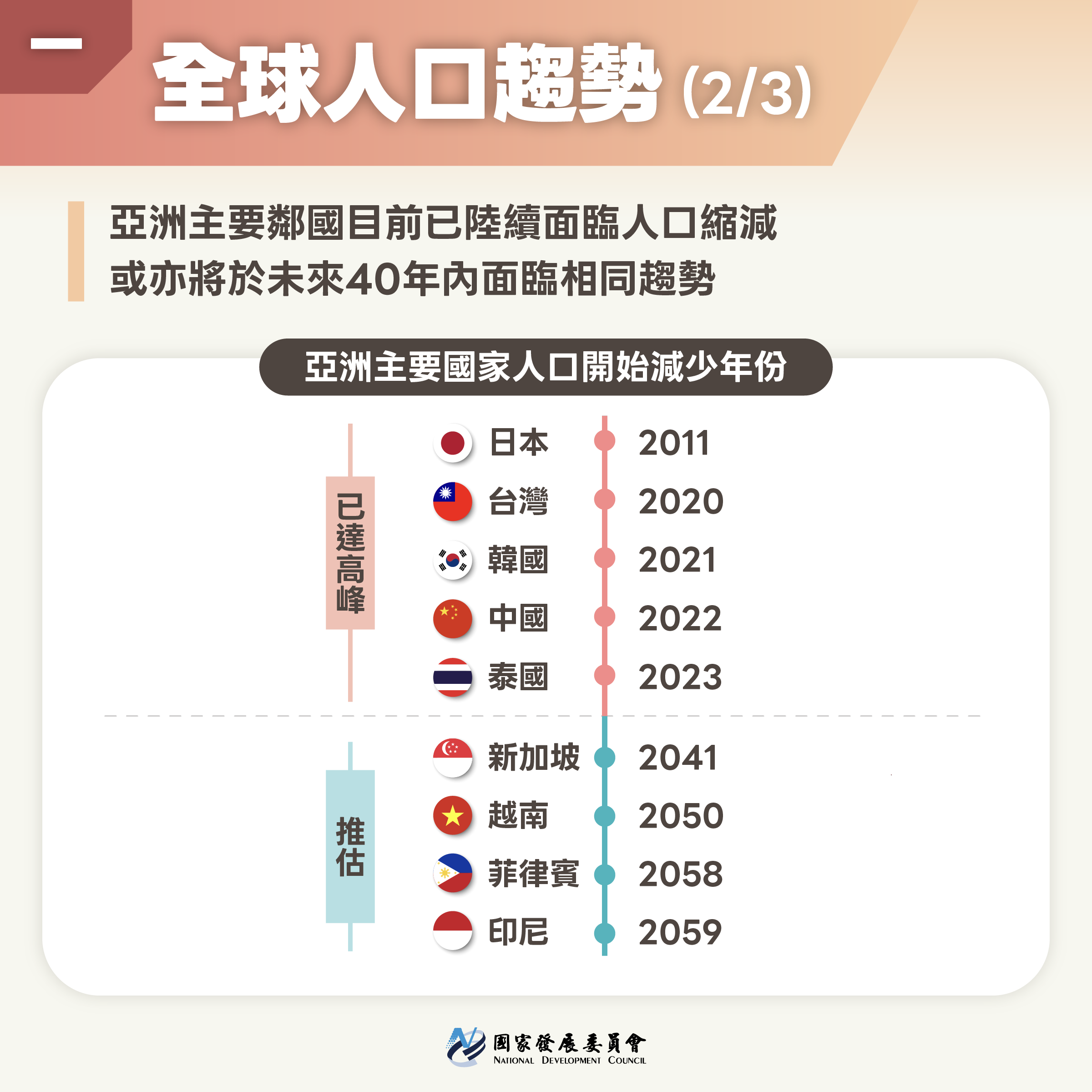 【台灣人口對策新戰略─家庭支持篇】共同投資下一代與國家未來