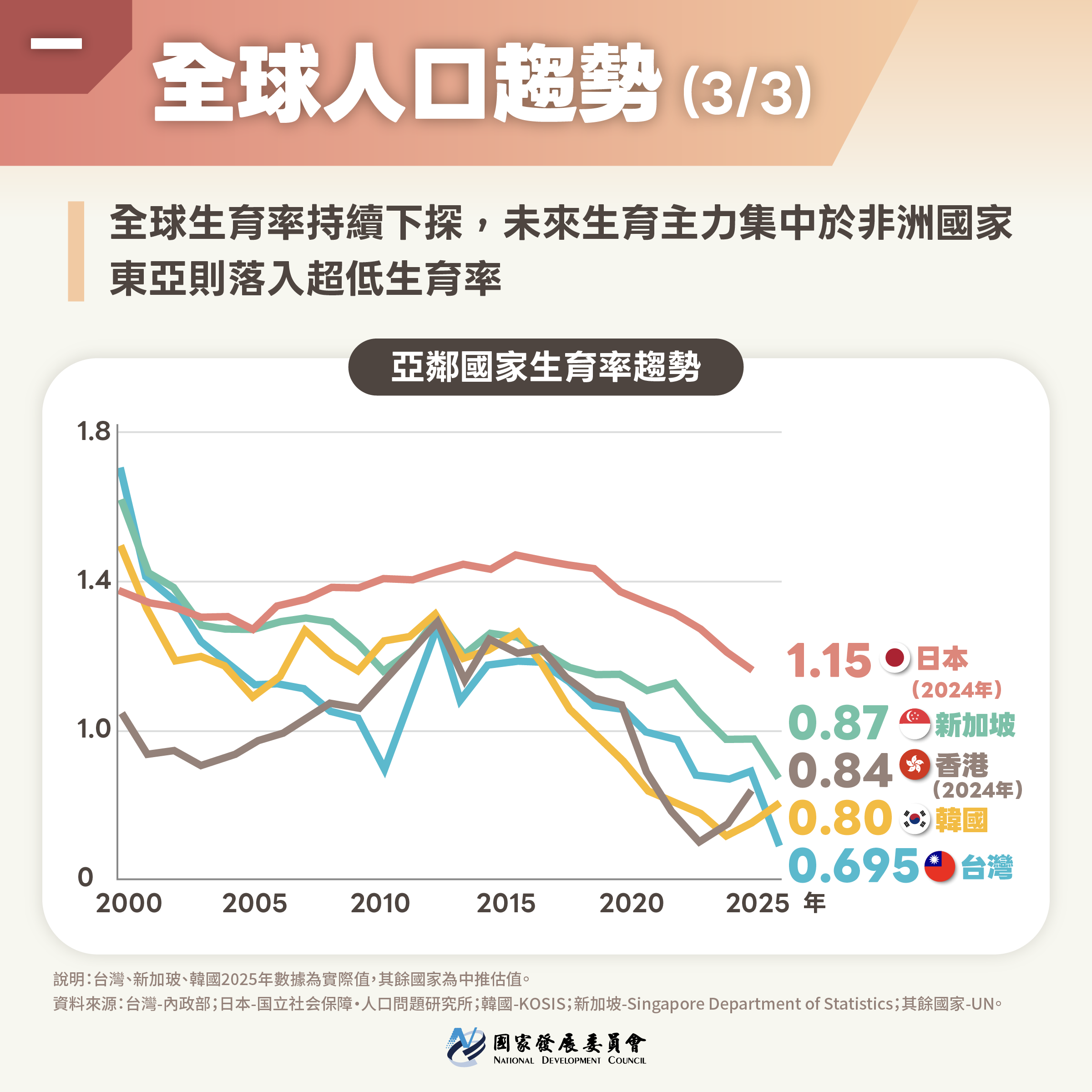 【台灣人口對策新戰略─家庭支持篇】共同投資下一代與國家未來