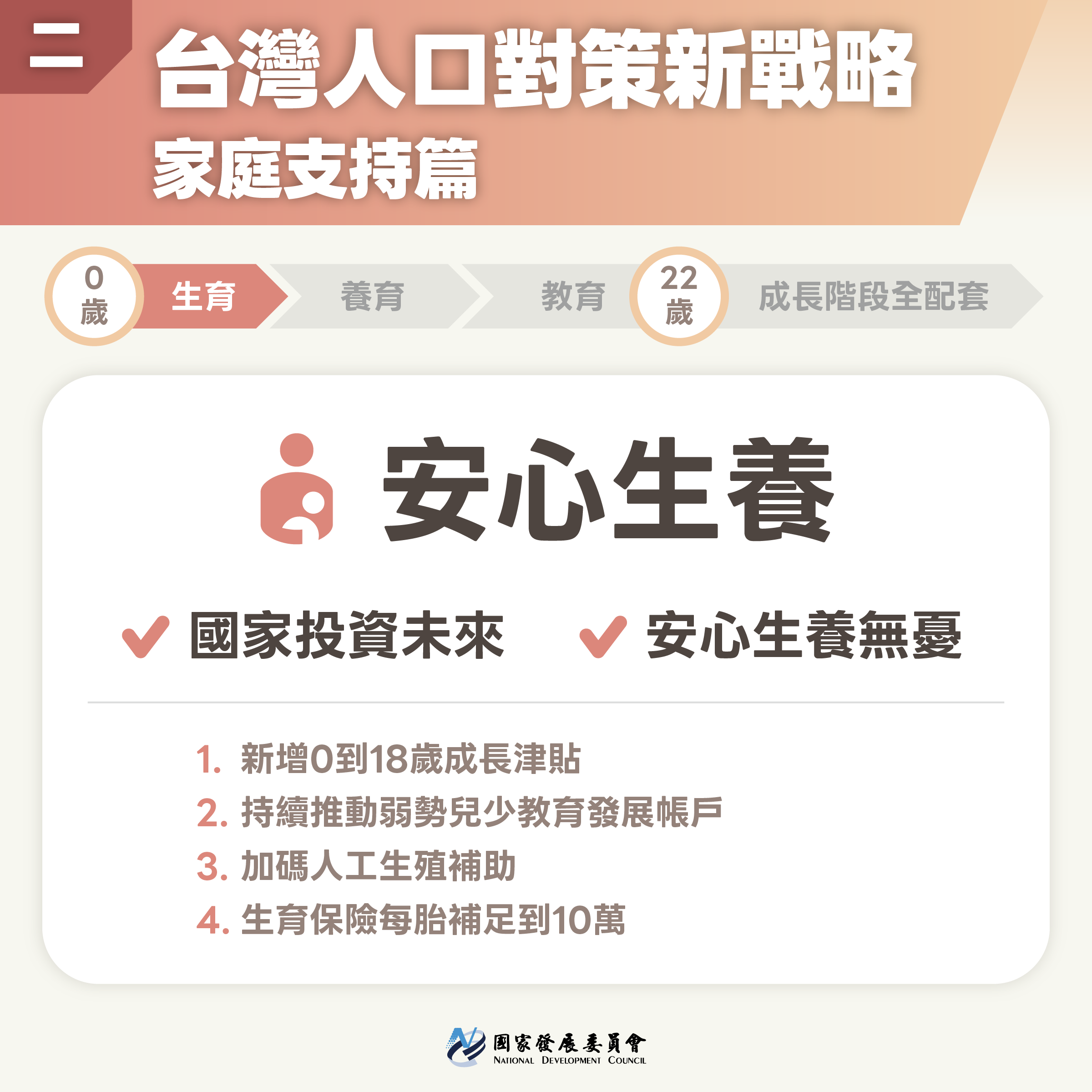 【台灣人口對策新戰略─家庭支持篇】共同投資下一代與國家未來