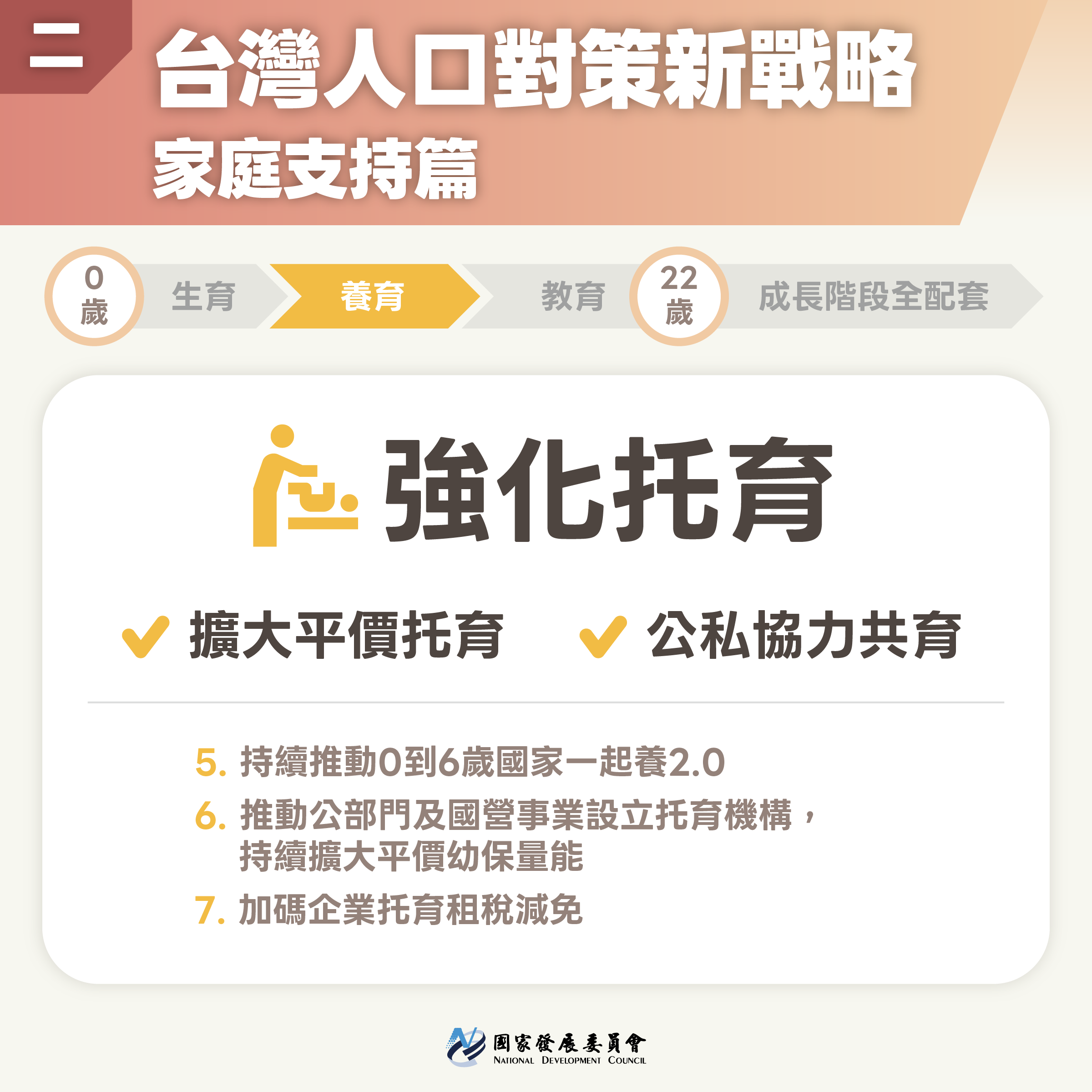 【台灣人口對策新戰略─家庭支持篇】共同投資下一代與國家未來