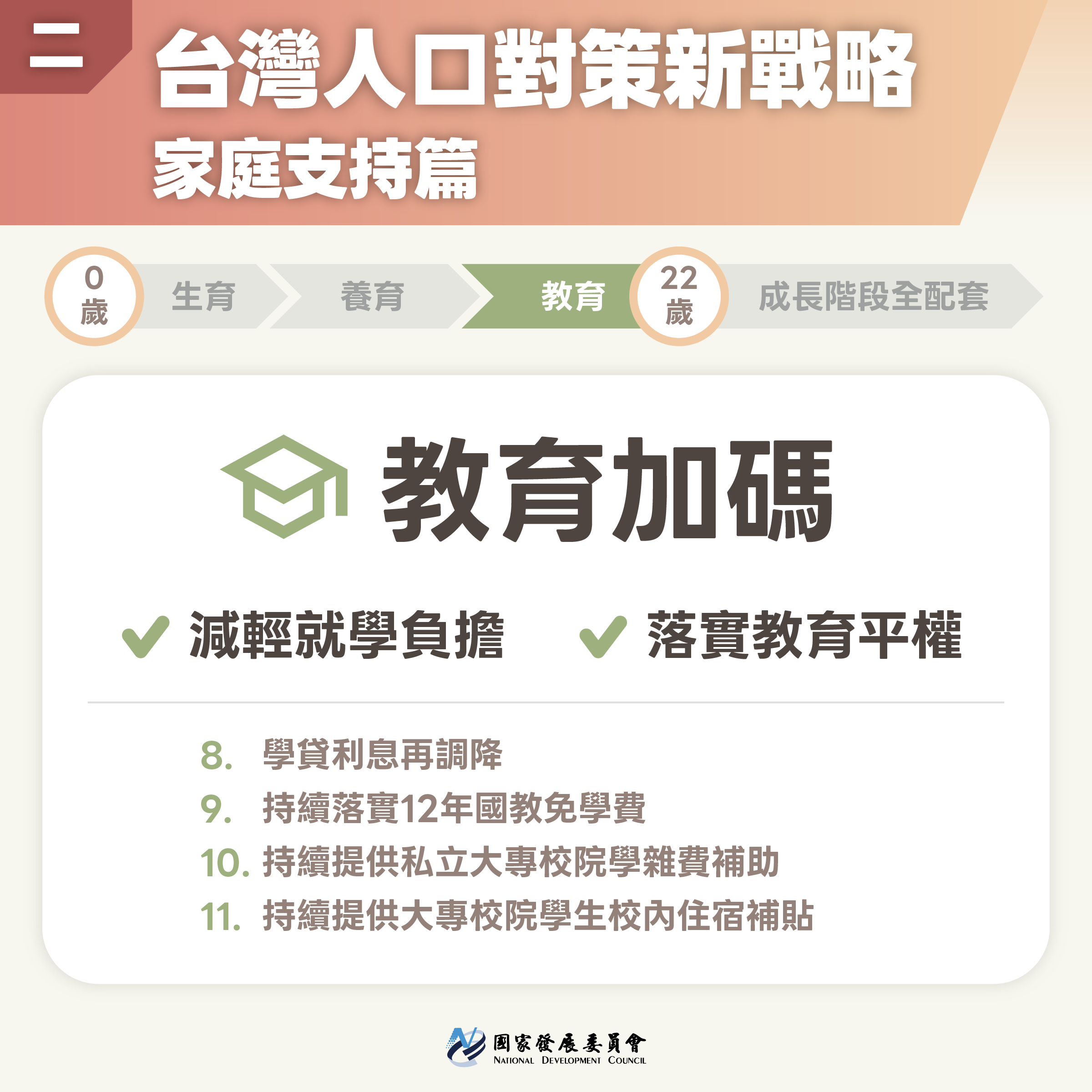 【台灣人口對策新戰略─家庭支持篇】共同投資下一代與國家未來