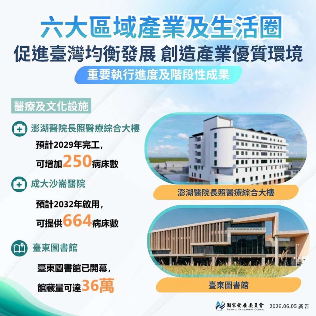 【政策報乎您知】六大區域產業及生活圈 促進臺灣均衡發展 創造產業優質環境