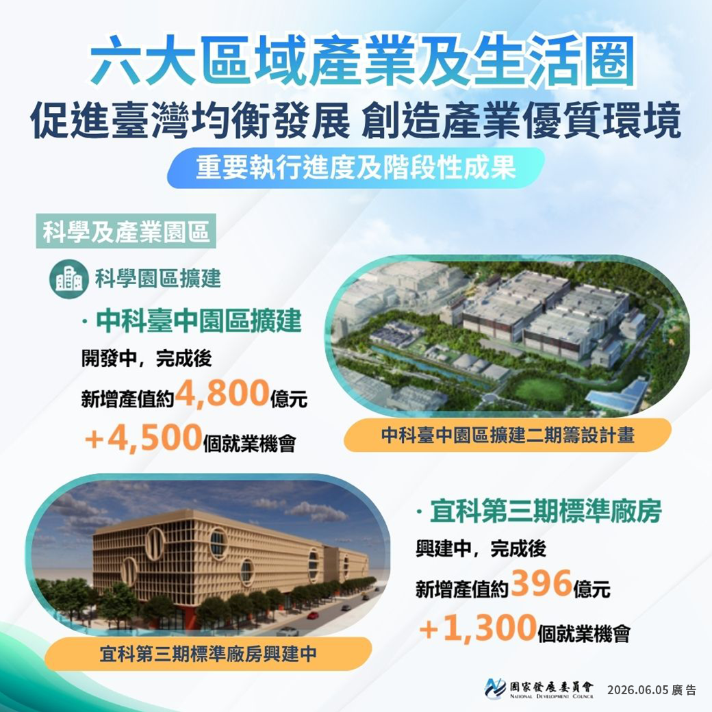 【政策報乎您知】六大區域產業及生活圈 促進臺灣均衡發展 創造產業優質環境
