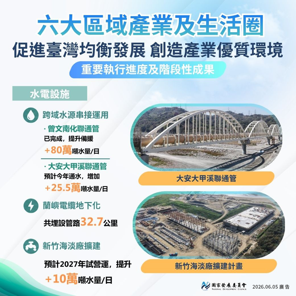 【政策報乎您知】六大區域產業及生活圈 促進臺灣均衡發展 創造產業優質環境