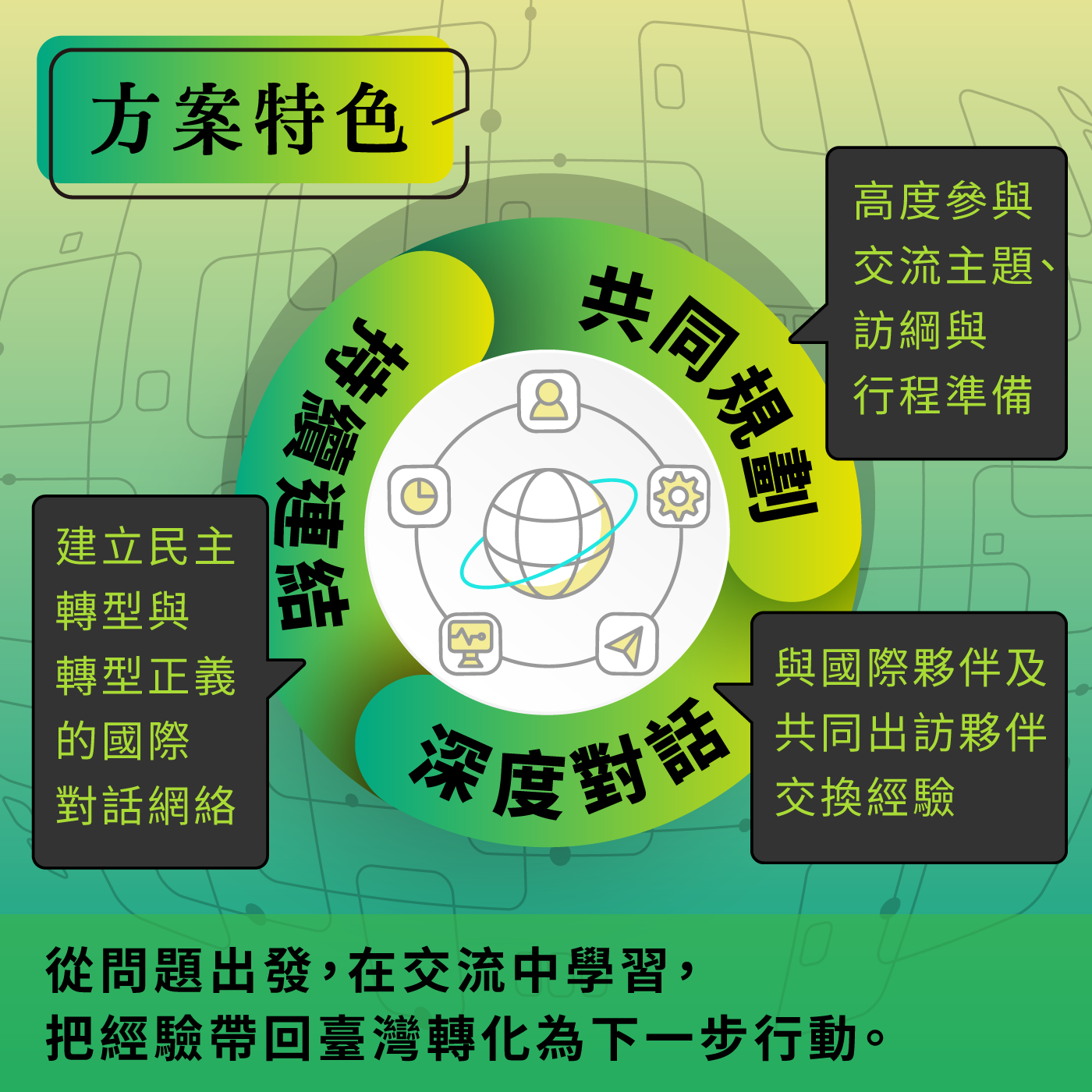 【115年促轉基金海外見習活動計畫】徵件至115年8月13日 歡迎踴躍報名
