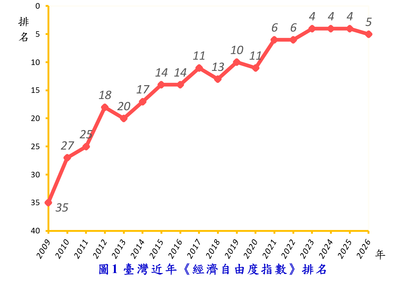 圖1